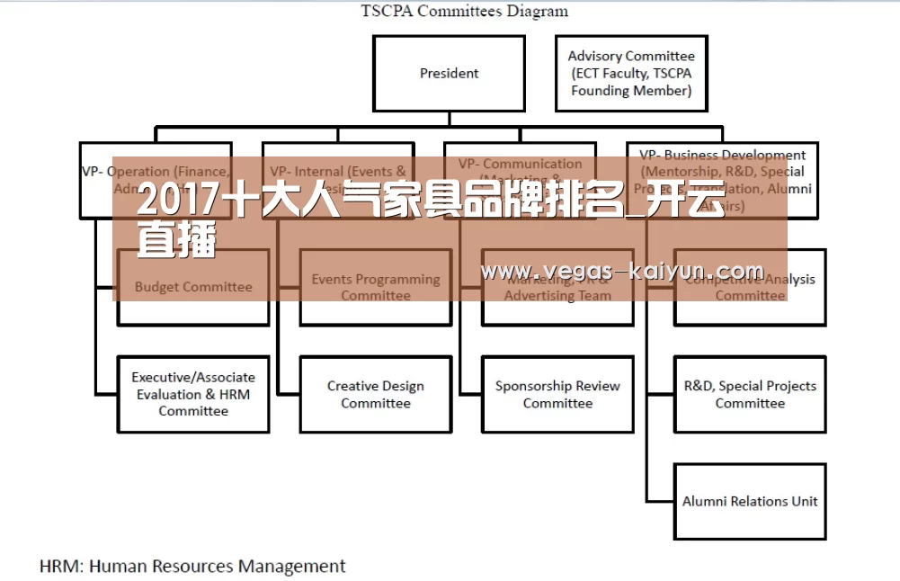 2017十大人气家具品牌排名_开云直播(图1) 开云赛事